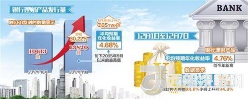 銀行理財(cái)量價齊升 未來收益形態(tài)將發(fā)生大變化